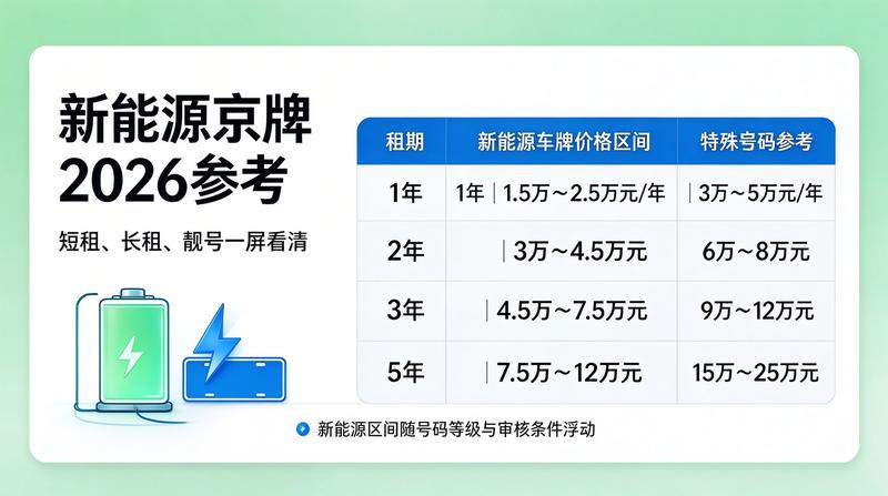 北京交通限行新规